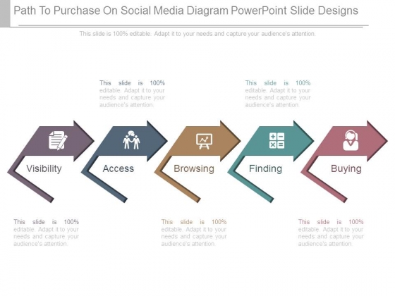 Purchase a custom powerpoint presentation