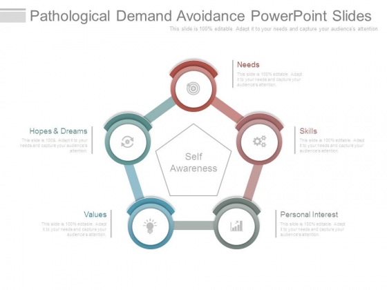 Pathological Demand Avoidance Powerpoint Slides Pathological Demand Avoidance Powerpoint Slides