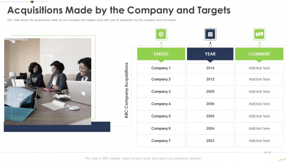 Paths To Inorganic Expansion Acquisitions Made By The Company And Targets Ppt Infographics Templates PDF Paths To Inorganic Expansion Acquisitions Made By The Company And Targets Ppt Infographics Templates PDF