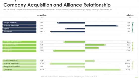 Paths To Inorganic Expansion Company Acquisition And Alliance Relationship Ppt Slides Aids PDF