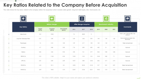 Paths To Inorganic Expansion Key Ratios Related To The Company Before Acquisition Ppt Layouts Ideas PDF Paths To Inorganic Expansion Key Ratios Related To The Company Before Acquisition Ppt Layouts Ideas PDF