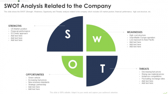 Paths To Inorganic Expansion Swot Analysis Related To The Company Ppt Summary Samples PDF Paths To Inorganic Expansion Swot Analysis Related To The Company Ppt Summary Samples PDF