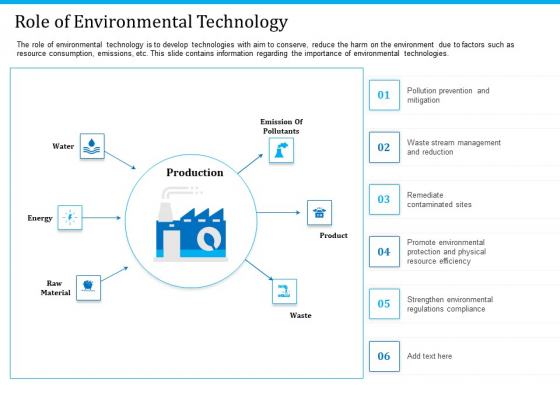 Pathways To Envirotech Sustainability Role Of Environmental Technology Graphics PDF Pathways To Envirotech Sustainability Role Of Environmental Technology Graphics PDF