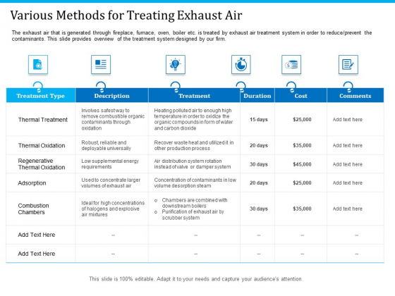 Pathways To Envirotech Sustainability Various Methods For Treating Exhaust Air Designs PDF Pathways To Envirotech Sustainability Various Methods For Treating Exhaust Air Designs PDF
