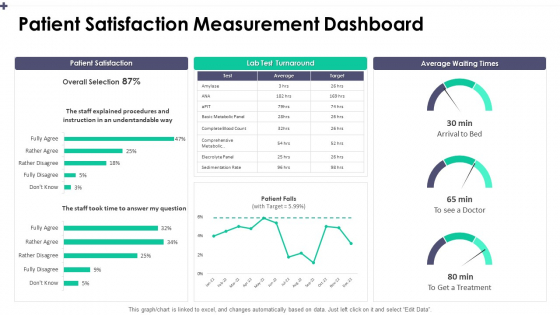 Patient Satisfaction Measurement Dashboard Graphics PDF Patient Satisfaction Measurement Dashboard Graphics PDF