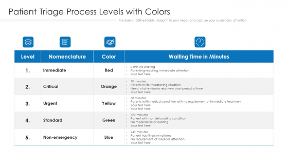 Patient Triage Process Levels With Colors Ppt PowerPoint Presentation Gallery Images PDF