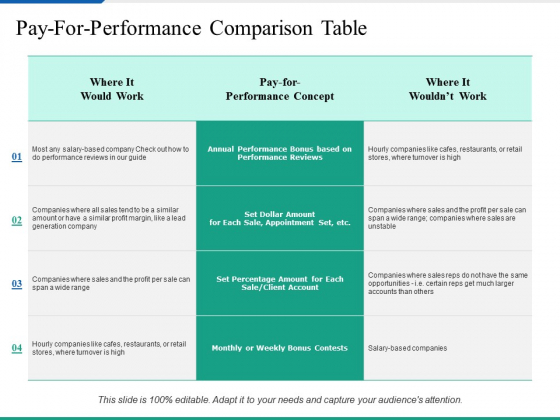 Pay For Performance Comparison Table Ppt PowerPoint Presentation Inspiration Layout Ideas