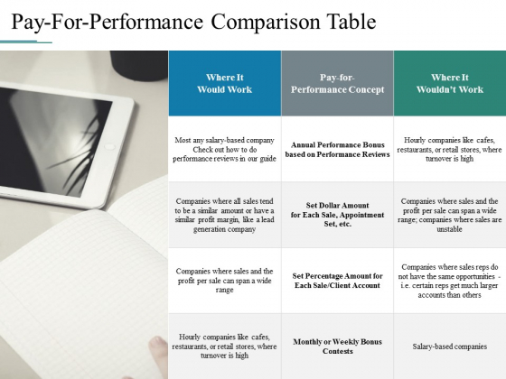 Pay For Performance Comparison Table Ppt PowerPoint Presentation Inspiration Show