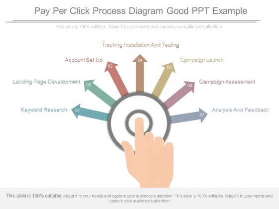 Pay Per Click Process Diagram Good Ppt Example Pay Per Click Process Diagram Good Ppt Example