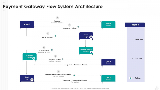 Payment Gateway Flow System Architecture Themes PDF
