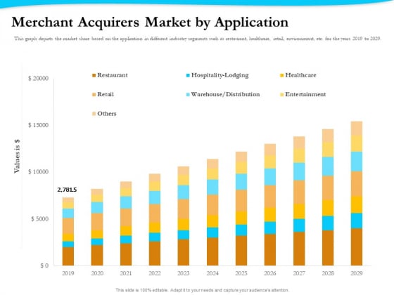 Payment Processor Merchant Acquirers Market By Application Topics PDF Payment Processor Merchant Acquirers Market By Application Topics PDF