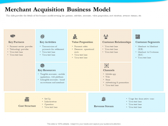 Payment Processor Merchant Acquisition Business Model Background PDF Payment Processor Merchant Acquisition Business Model Background PDF