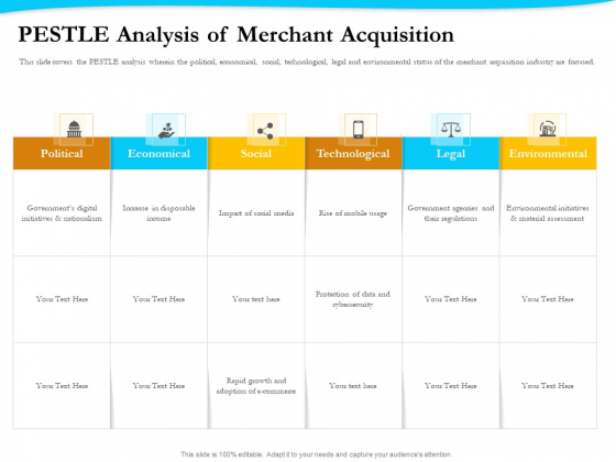 Payment Processor PESTLE Analysis Of Merchant Acquisition Inspiration PDF Payment Processor PESTLE Analysis Of Merchant Acquisition Inspiration PDF