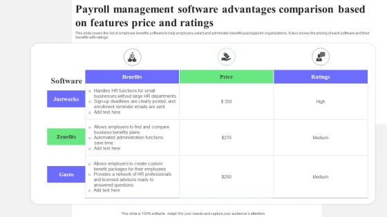 Payroll Management Software Advantages Comparison Based On Features Price And Ratings Template PDF