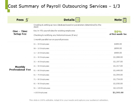 Paysheet Offshoring Company Cost Summary Of Payroll Outsourcing Services Fees Ppt Infographics Graphics Tutorials PDF