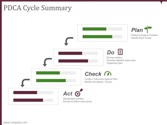 Pdca Cycle Summary Ppt PowerPoint Presentation Graphics Pdca Cycle Summary Ppt PowerPoint Presentation Graphics
