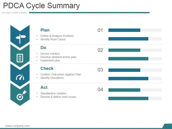 Pdca Cycle Summary Ppt PowerPoint Presentation Layouts