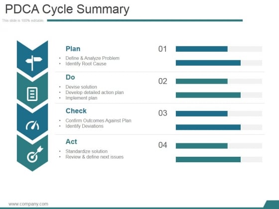Pdca Cycle Summary Ppt PowerPoint Presentation Layouts Pdca Cycle Summary Ppt PowerPoint Presentation Layouts