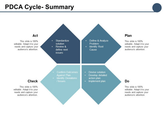 Pdca Cycle Summary Ppt PowerPoint Presentation Slides Grid