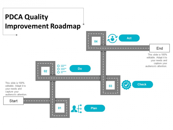 Pdca Quality Improvement Roadmap Ppt PowerPoint Presentation File Aids