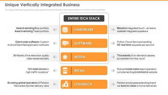 Peloton Capital Raising Elevator Unique Vertically Integrated Business Themes PDF Peloton Capital Raising Elevator Unique Vertically Integrated Business Themes PDF