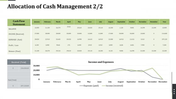 Pension Alimony Allocation Of Cash Management Cash Elements PDF Pension Alimony Allocation Of Cash Management Cash Elements PDF