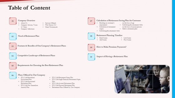 Pension Plan Table Of Content Ppt Model Show PDF Pension Plan Table Of Content Ppt Model Show PDF