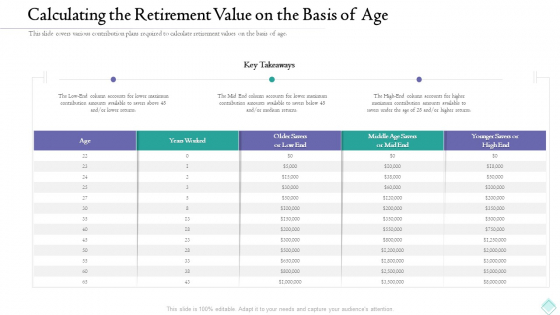 Pension Planner Calculating The Retirement Value On The Basis Of Age Summary PDF Pension Planner Calculating The Retirement Value On The Basis Of Age Summary PDF