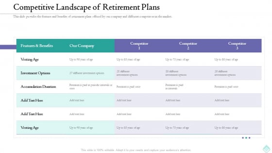 Pension Planner Competitive Landscape Of Retirement Plans Template PDF