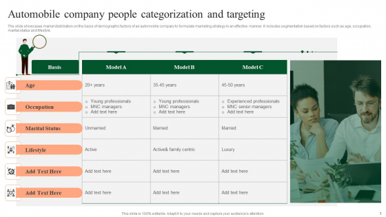 People Categorization Ppt PowerPoint Presentation Complete Deck With Slides engaging impactful