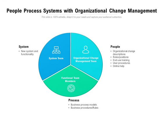 People Process Systems With Organizational Change Management Ppt PowerPoint Presentation Inspiration Background PDF People Process Systems With Organizational Change Management Ppt PowerPoint Presentation Inspiration Background PDF