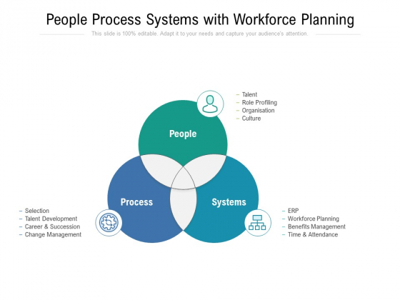 People Process Systems With Workforce Planning Ppt PowerPoint Presentation File Brochure PDF People Process Systems With Workforce Planning Ppt PowerPoint Presentation File Brochure PDF