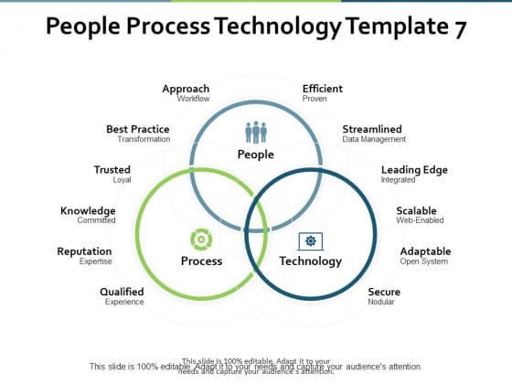 People Process Technology Approach Ppt PowerPoint Presentation Layouts Pictures People Process Technology Approach Ppt PowerPoint Presentation Layouts Pictures