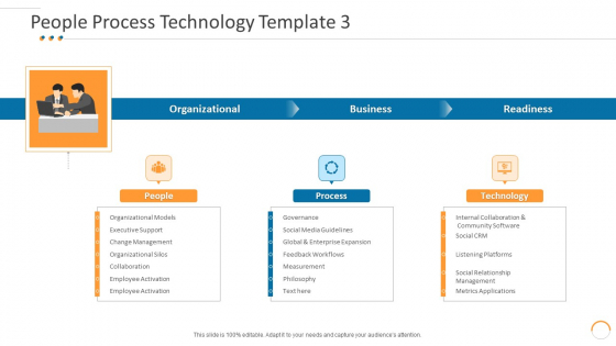 People Process Technology Executive Individuals Process Technical Ppt Icon Rules PDF People Process Technology Executive Individuals Process Technical Ppt Icon Rules PDF