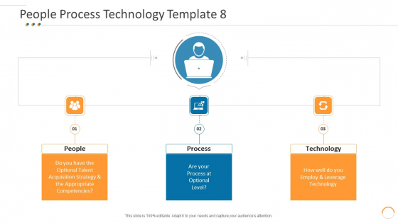 People Process Technology Leverage Individuals Process Technical Ppt Ideas Graphic Images People Process Technology Leverage Individuals Process Technical Ppt Ideas Graphic Images