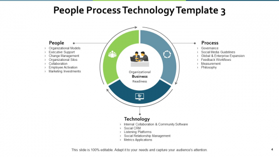 People_Process_Technology_Ppt_PowerPoint_Presentation_Complete_Deck_With_Slides_Slide_4