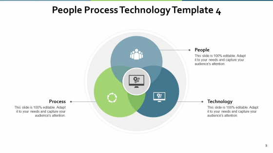 People Process Technology Ppt PowerPoint Presentation Complete Deck With Slides colorful researched