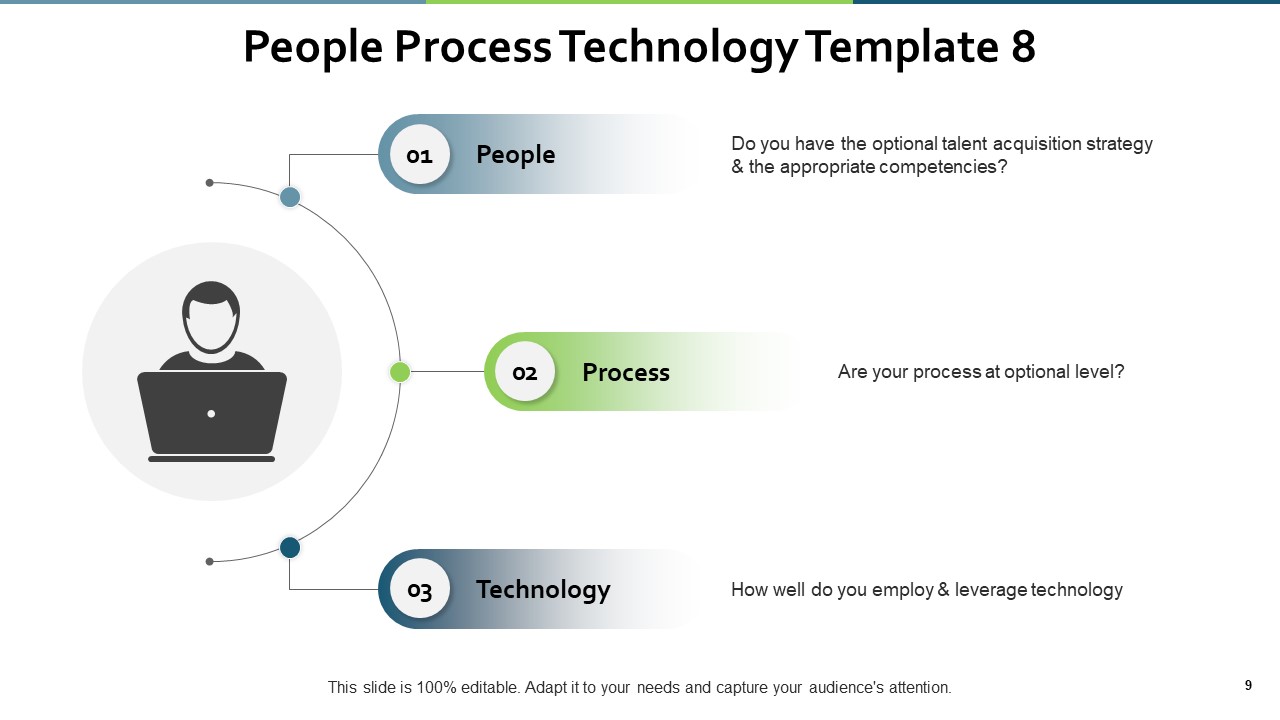 People Process Technology Ppt PowerPoint Presentation Complete Deck With Slides customizable researched