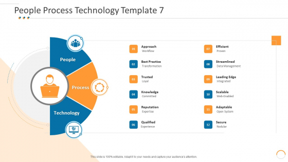 People Process Technology Trusted Individuals Process Technical Ppt Model Styles PDF People Process Technology Trusted Individuals Process Technical Ppt Model Styles PDF