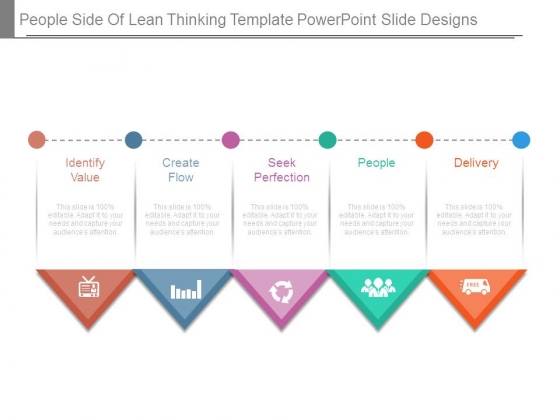People Side Of Lean Thinking Template Powerpoint Slide Designs