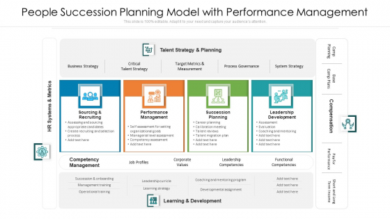 People Succession Planning Model With Performance Management Ppt PowerPoint Presentation Gallery Ideas PDF People Succession Planning Model With Performance Management Ppt PowerPoint Presentation Gallery Ideas PDF
