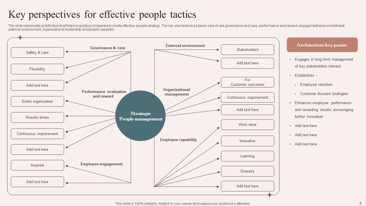 People Tactics Ppt PowerPoint Presentation Complete Deck With Slides interactive best