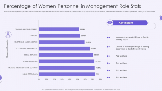 Percentage Of Women Personnel In Management Role Stats Clipart PDF