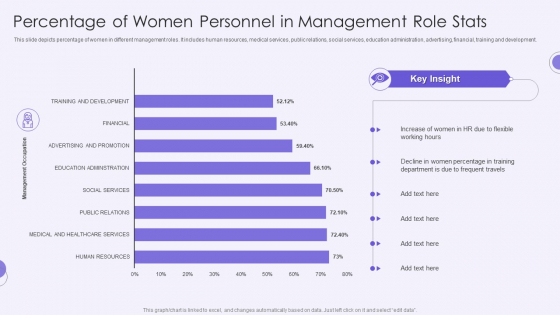 Percentage Of Women Personnel In Management Role Stats Clipart PDF Percentage Of Women Personnel In Management Role Stats Clipart PDF