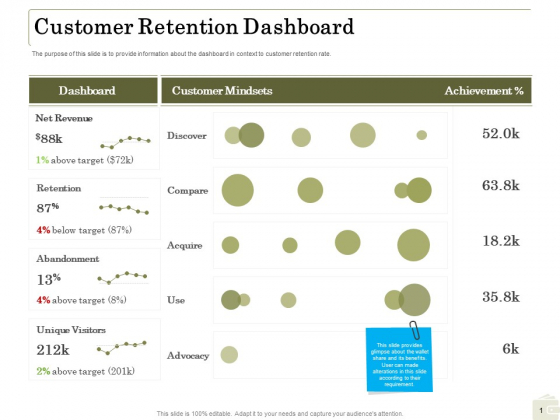 Percentage Share Customer Expenditure Customer Retention Dashboard Background PDF Percentage Share Customer Expenditure Customer Retention Dashboard Background PDF