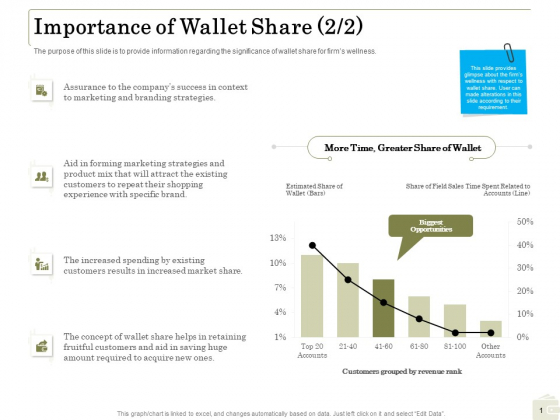 Percentage Share Customer Expenditure Importance Of Wallet Share Brand Summary PDF Percentage Share Customer Expenditure Importance Of Wallet Share Brand Summary PDF