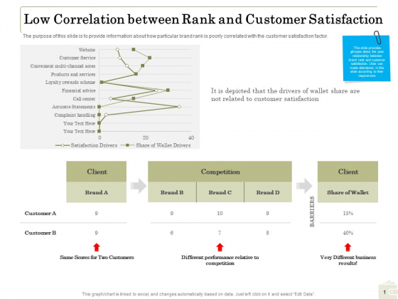 Percentage Share Customer Expenditure Low Correlation Between Rank And Customer Satisfaction Portrait PDF Percentage Share Customer Expenditure Low Correlation Between Rank And Customer Satisfaction Portrait PDF