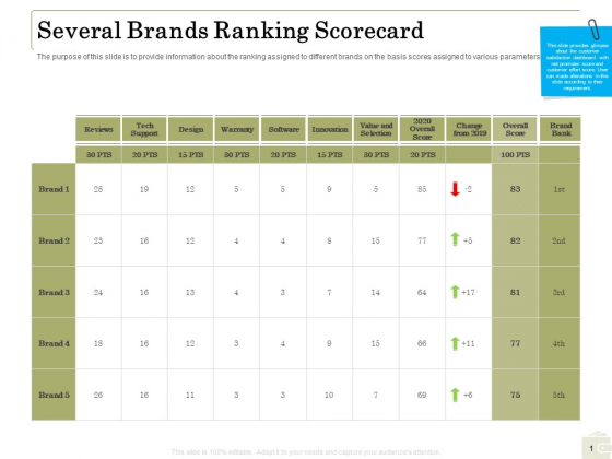 Percentage Share Customer Expenditure Several Brands Ranking Scorecard Mockup PDF Percentage Share Customer Expenditure Several Brands Ranking Scorecard Mockup PDF