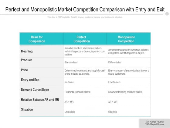 Perfect And Monopolistic Market Competition Comparison With Entry And Exit Ppt PowerPoint Presentation File Format PDF Perfect And Monopolistic Market Competition Comparison With Entry And Exit Ppt PowerPoint Presentation File Format PDF