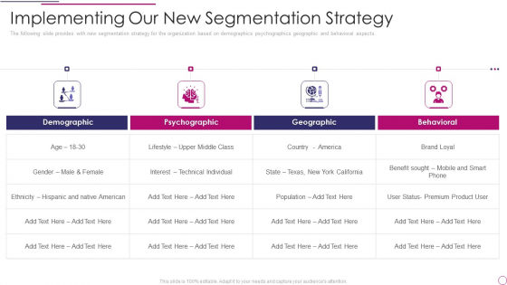 Performance Analysis Of New Product Development Implementing Our New Segmentation Strategy Structure PDF Performance Analysis Of New Product Development Implementing Our New Segmentation Strategy Structure PDF